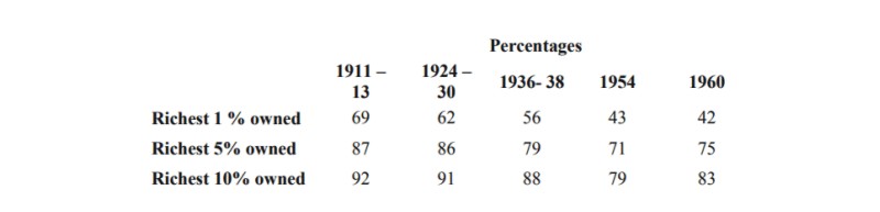 inequality